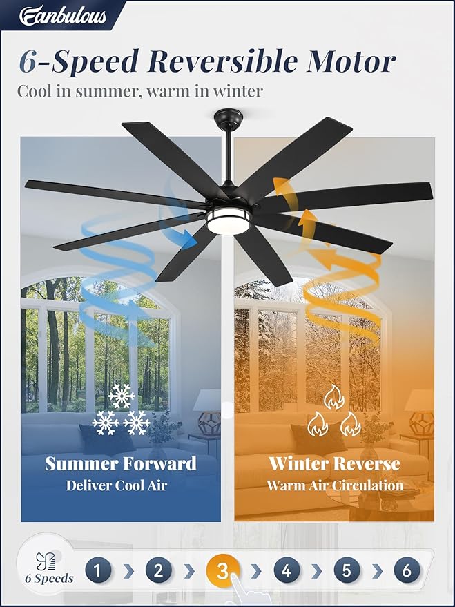 72 Inch Ceiling Fans with Lights, Large Black Ceiling Fans with Remote, Farmhouse Modern Ceiling Fan Fixtures with Bright LED Light for Living Room, Bedroom, Kitchen