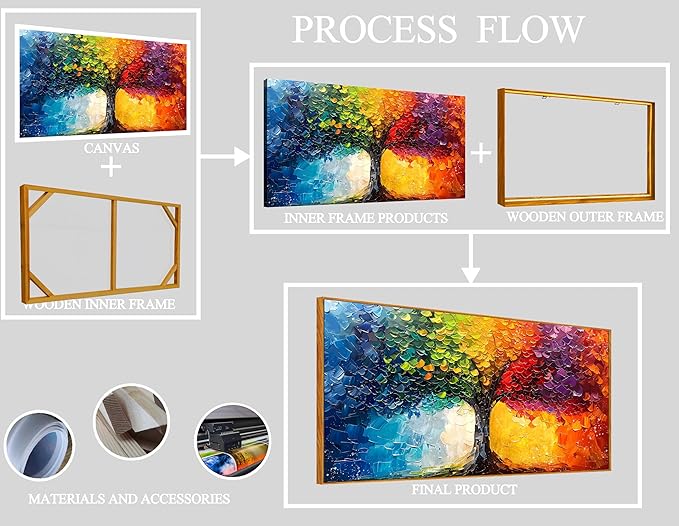 ZHAOSHOP Tree of Life Wall Art for Living Room - Colorful Wall Art for Bedroom - Modern Room Decor Teen Girls With Wooden Frames Size 20" x 40"