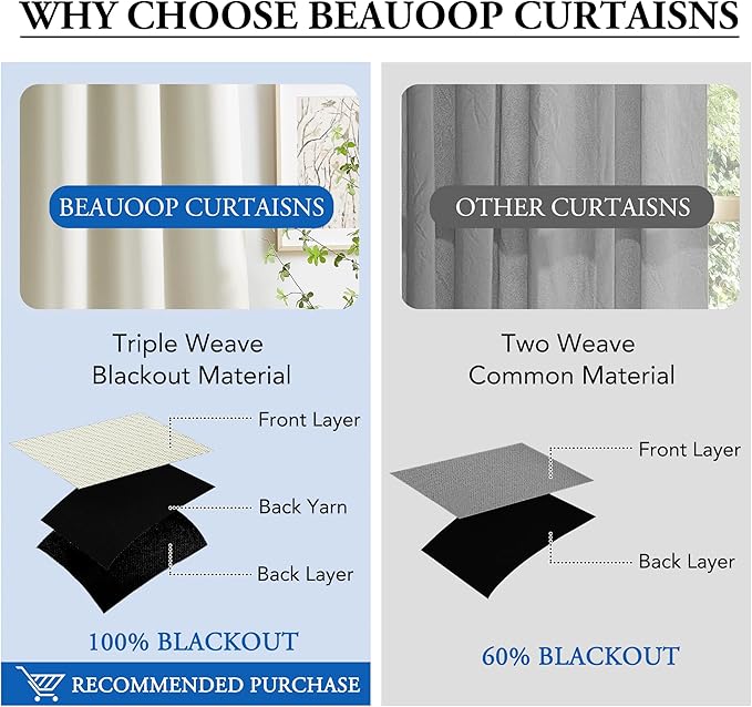Beauoop 100% Blackout Curtains 96 Inches Long for Patio Sliding Door Cream Solid Extra Wide Room Darkening Thermal Insulated Room Divider Soundproof Grommet Window Treatment Drapes,100x96 Set of 1