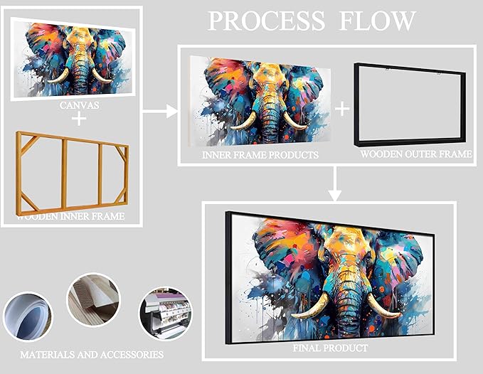 ZHAOSHOP Elephant Wall Art for Living Room - Blue Canvas Wall Art for Office - Teen Bedroom Decor Boys with Black Framed Size 24" x 48"