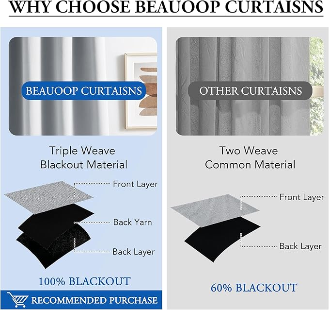 Beauoop 100% Blackout Curtains 84 Inches Long for Patio Sliding Door Grey Solid Extra Wide Room Darkening Thermal Insulated Room Divider Soundproof Grommet Window Treatment Drapes,100x84 Set of 1