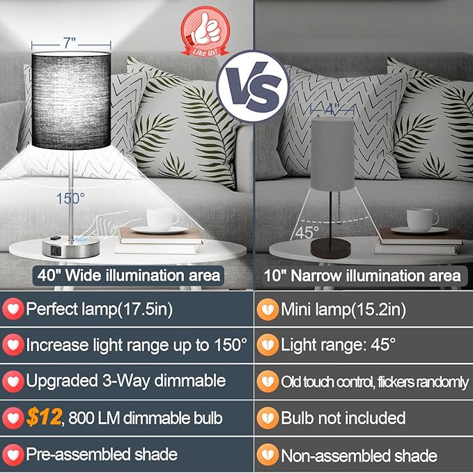 Lynnoland 𝟮𝟬𝟮𝟯 𝗡𝗘𝗪 Set of 2 Touch Control Table Lamps with 2 USB & AC Outlet, 3-Way Dimmable Bedside Nightstand Lamps for Bedroom Living Room Nursery, 800 Lumens 5000K Daylight Bulbs Included