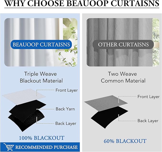 Beauoop 100% Blackout Curtains 96 Inches Long for Patio Sliding Door White Solid Extra Wide Room Darkening Thermal Insulated Room Divider Soundproof Grommet Window Treatment Drapes,100x96 Set of 1
